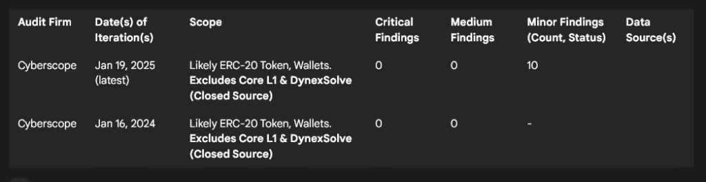 Dynexcoin: Founder, Scam, Reliability? 3 dyex audits